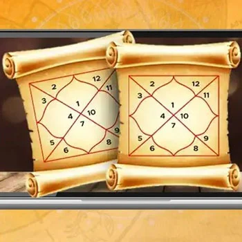 Kundli Dosha